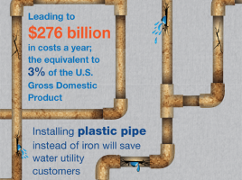cost of corrosion_infographic