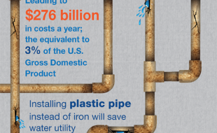 cost of corrosion_infographic